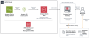 Optimisez vos rapports avec Amazon Quick Desktop - bimakale.com