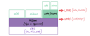 تأمين الوصول إلى Mainframe عبر Boundary