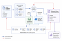 AI Evaluation Workflow with Docker Sandboxes