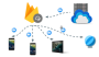 Web Sitelerinde Bildirim Servisi - Firebase Cloud Messaging (FCM) Push Notification | bimakale.com